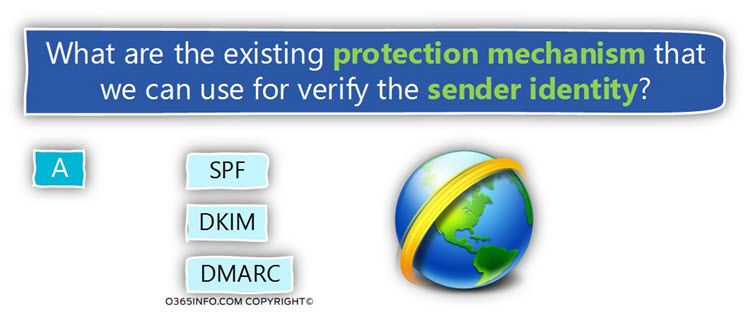 What are the existing protection mechanism that we can use for verify the sender identity -01